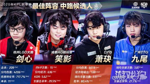 迪亚斯的表 迪亚斯的表