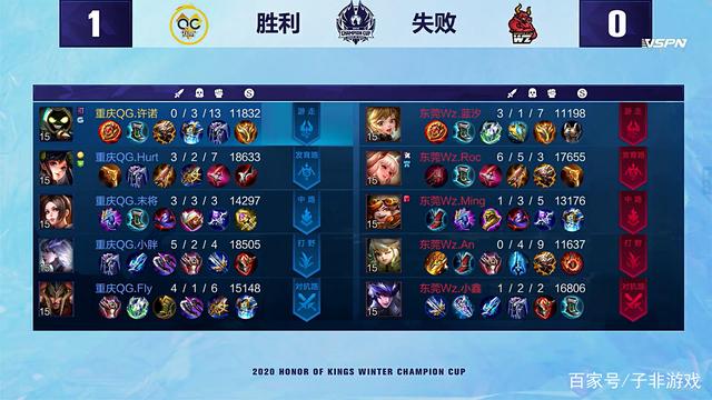 防守端快速 防守端快速